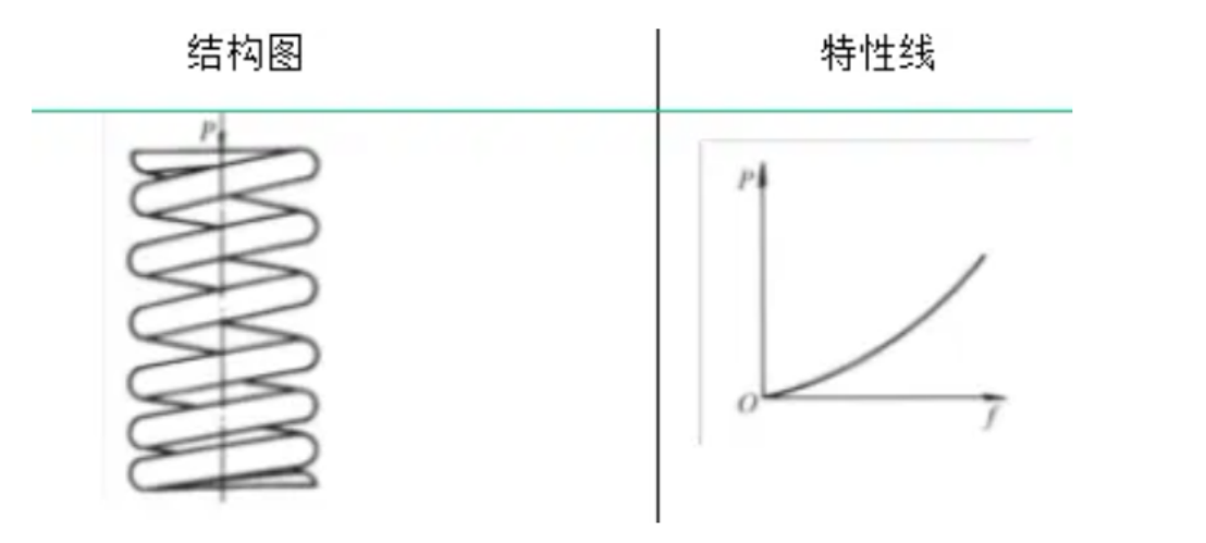 弹簧的类型及其特性与应用