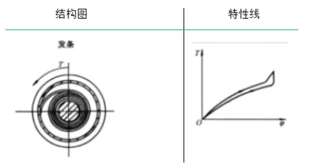 弹簧的类型及其特性与应用