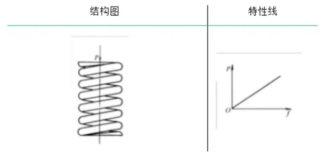 弹簧的类型及其特性与应用